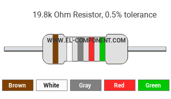 19.8k Ohm Resistor Color Code