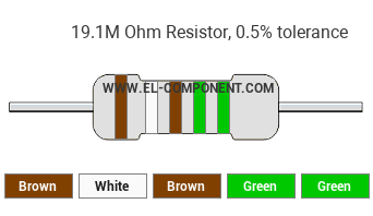 19.1M Ohm Resistor Color Code