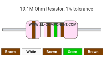 19.1M Ohm Resistor Color Code