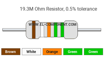 19.3M Ohm Resistor Color Code