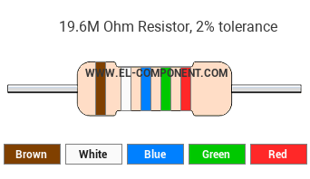 19.6M Ohm Resistor Color Code