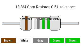 19.8M Ohm Resistor Color Code