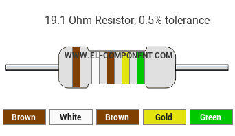 19.1 Ohm Resistor Color Code
