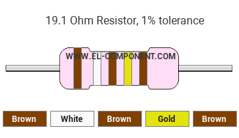 19.1 Ohm Resistor Color Code