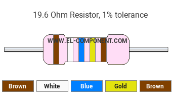 19.6 Ohm Resistor Color Code