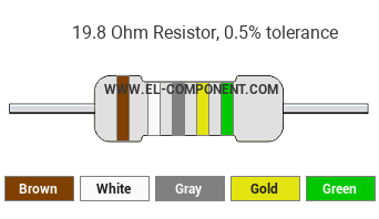 19.8 Ohm Resistor Color Code