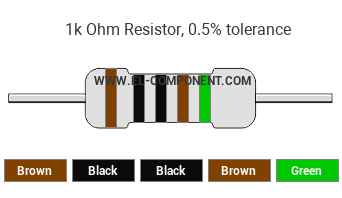 1k Ohm Resistor Color Code