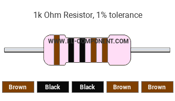 1k Ohm Resistor Color Code