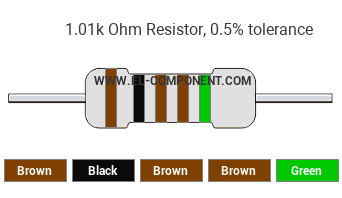 1.01k Ohm Resistor Color Code