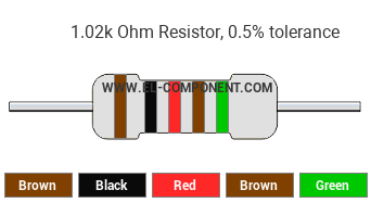 1.02k Ohm Resistor Color Code