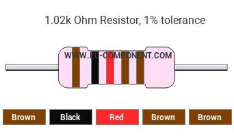1.02k Ohm Resistor Color Code