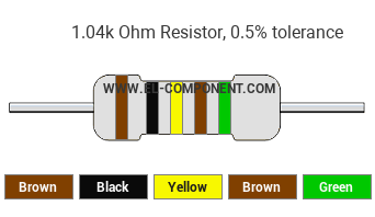 1.04k Ohm Resistor Color Code