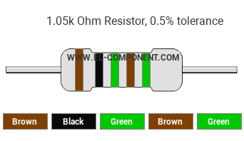 1.05k Ohm Resistor Color Code