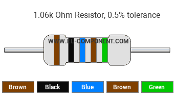1.06k Ohm Resistor Color Code