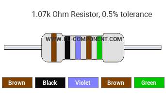 1.07k Ohm Resistor Color Code
