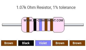 1.07k Ohm Resistor Color Code