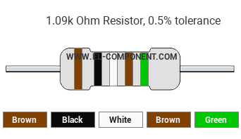 1.09k Ohm Resistor Color Code