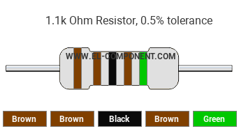 1.1k Ohm Resistor Color Code