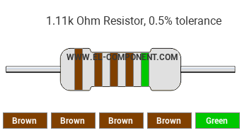 1.11k Ohm Resistor Color Code