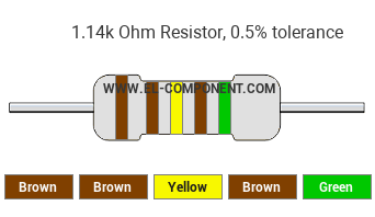 1.14k Ohm Resistor Color Code