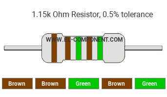 1.15k Ohm Resistor Color Code