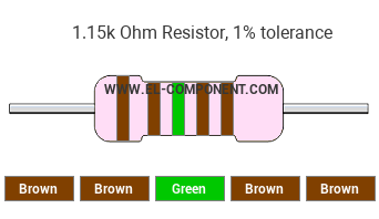 1.15k Ohm Resistor Color Code