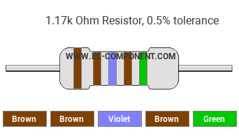 1.17k Ohm Resistor Color Code