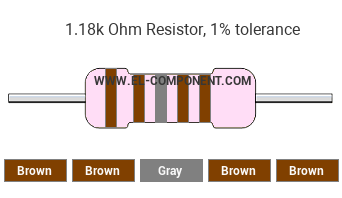 1.18k Ohm Resistor Color Code