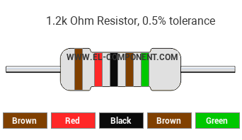 1.2k Ohm Resistor Color Code
