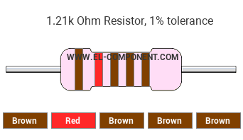 1.21k Ohm Resistor Color Code