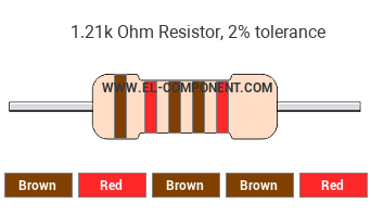 1.21k Ohm Resistor Color Code
