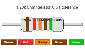1.23k Ohm Resistor Color Code