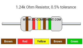 1.24k Ohm Resistor Color Code