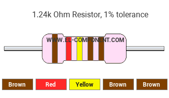 1.24k Ohm Resistor Color Code