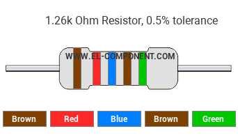 1.26k Ohm Resistor Color Code
