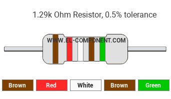 1.29k Ohm Resistor Color Code