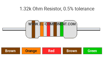 1.32k Ohm Resistor Color Code