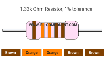 1.33k Ohm Resistor Color Code