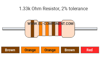 1.33k Ohm Resistor Color Code