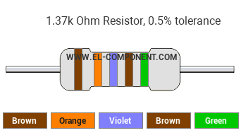 1.37k Ohm Resistor Color Code