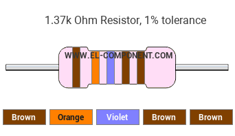 1.37k Ohm Resistor Color Code