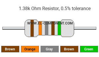 1.38k Ohm Resistor Color Code