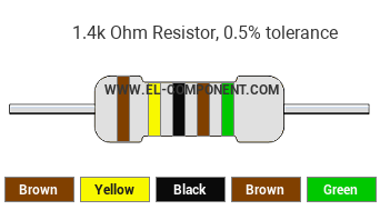 1.4k Ohm Resistor Color Code