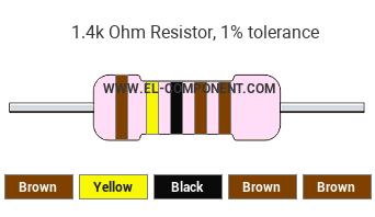 1.4k Ohm Resistor Color Code