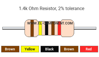 1.4k Ohm Resistor Color Code