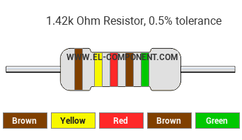 1.42k Ohm Resistor Color Code