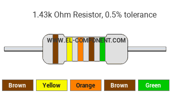 1.43k Ohm Resistor Color Code