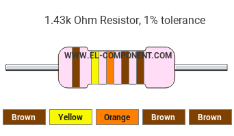 1.43k Ohm Resistor Color Code