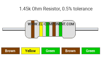 1.45k Ohm Resistor Color Code