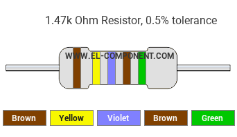 1.47k Ohm Resistor Color Code